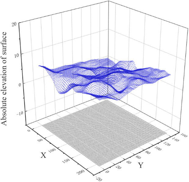 Figure 33