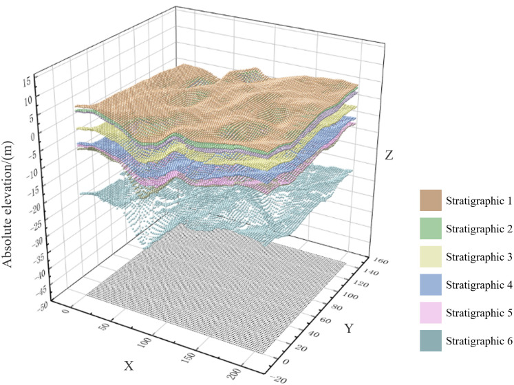 Figure 34