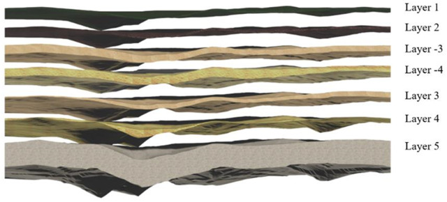 Figure 35
