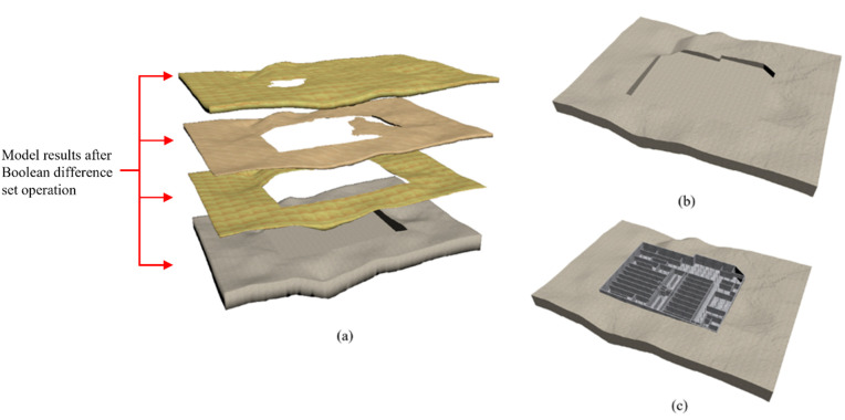 Figure 38