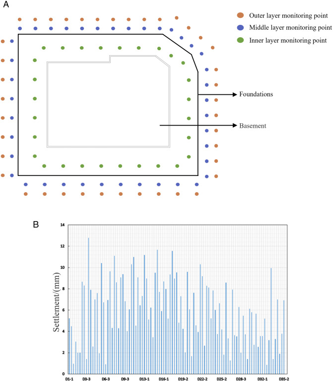 Figure 39