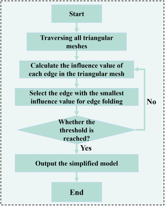 Figure 40
