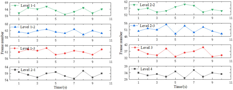 Figure 43