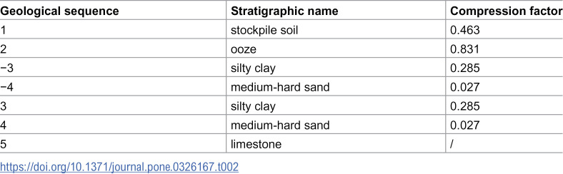 Figure 45