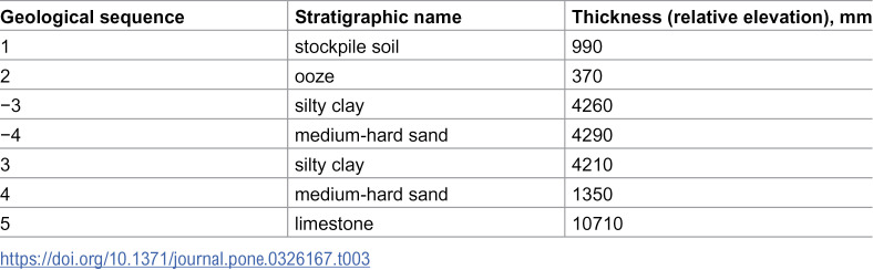 Figure 46