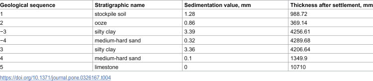 Figure 47