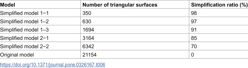 Figure 49