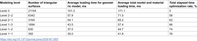 Figure 50