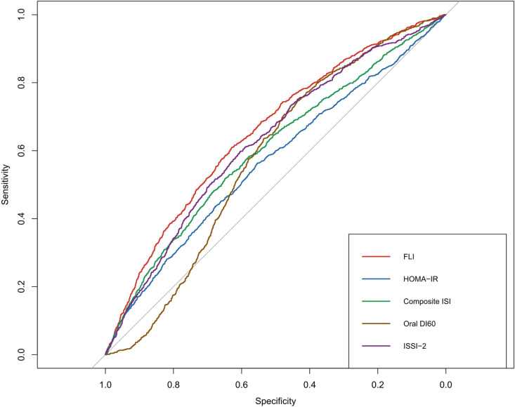 Figure 5