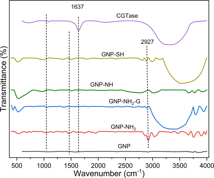 Figure 5