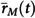 Figure 21