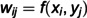 Figure 24