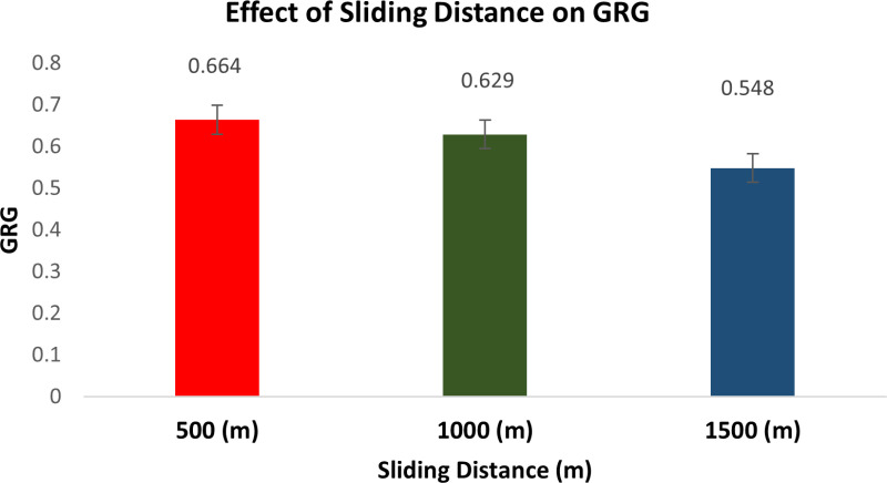 Figure 18