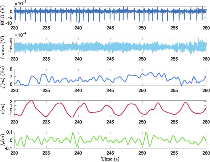 FIGURE 2