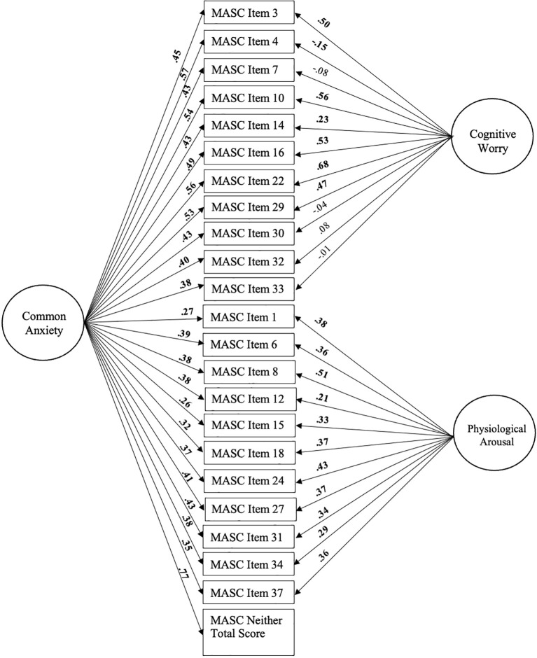 Figure 1