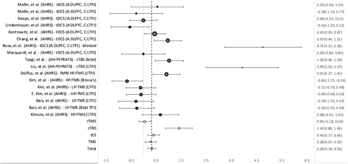 Figure 5
