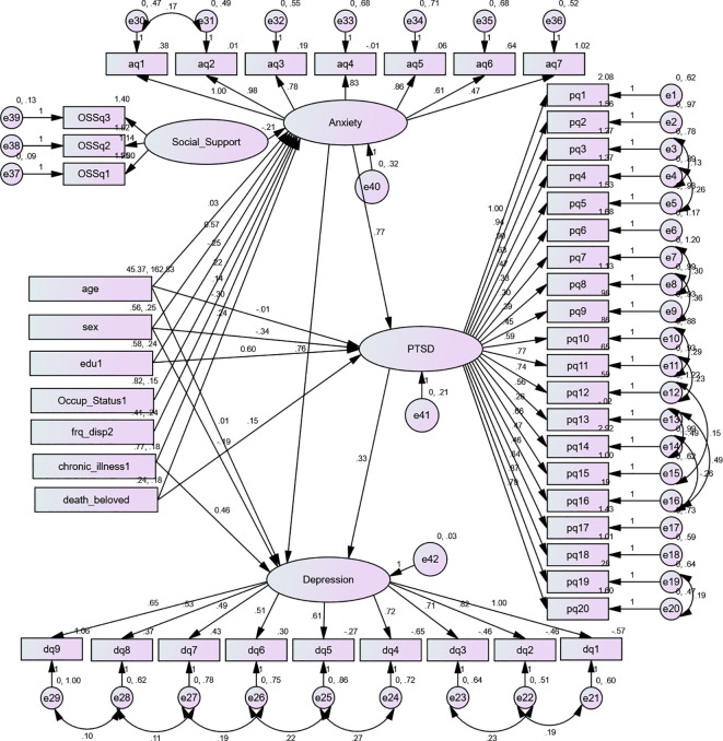 Figure 5