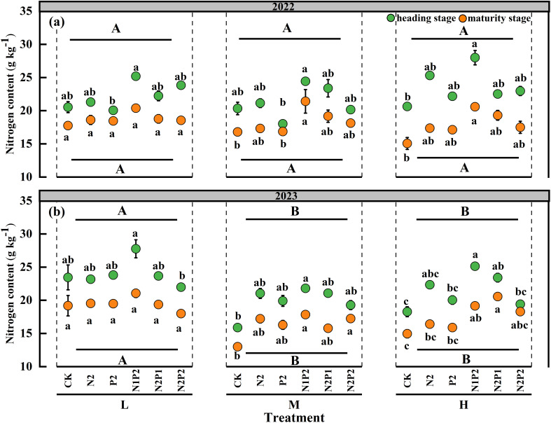 Figure 5