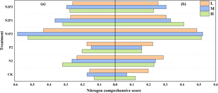 Figure 6