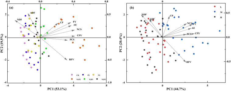 Figure 10