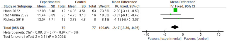Figure 4