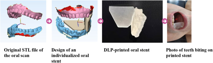 FIGURE 2