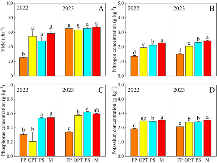 Figure 2
