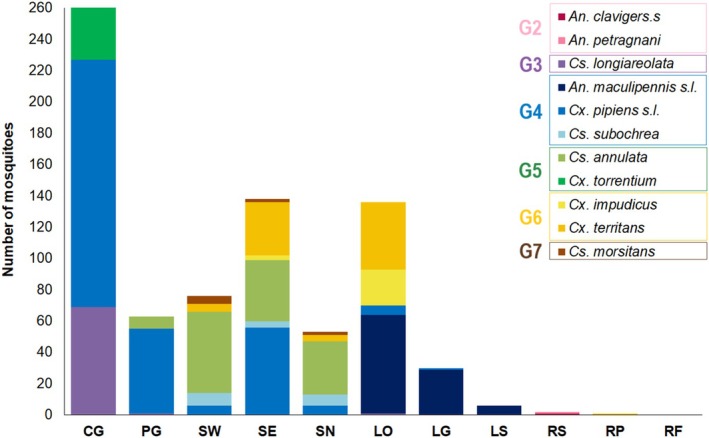 FIGURE 4