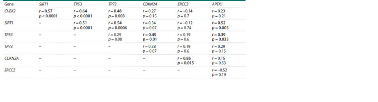 Table 3