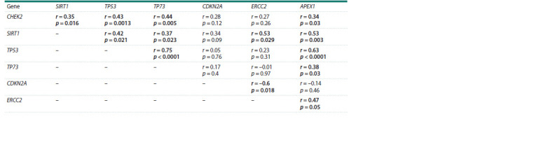 Table 4