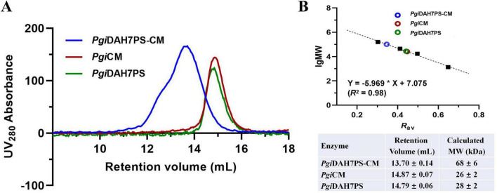 FIGURE 2