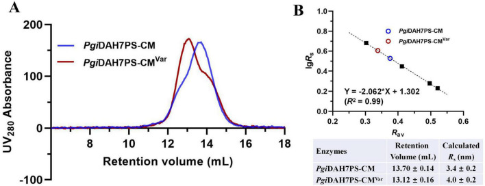FIGURE 6