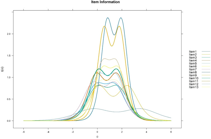 Figure 1
