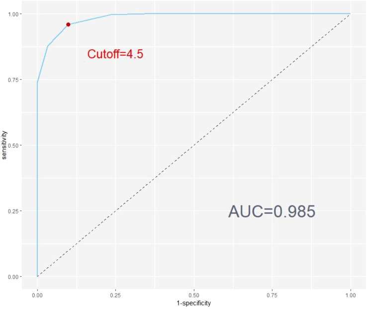 Figure 2