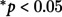 Figure 29