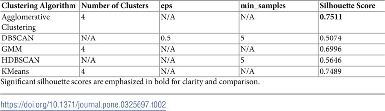 Figure 47