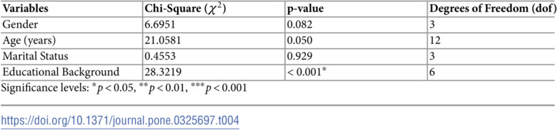 Figure 49