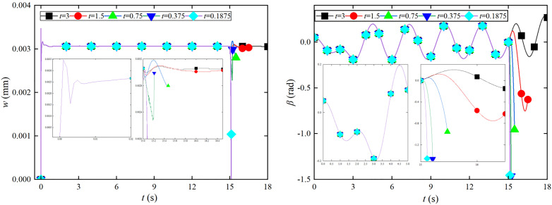 Figure 48