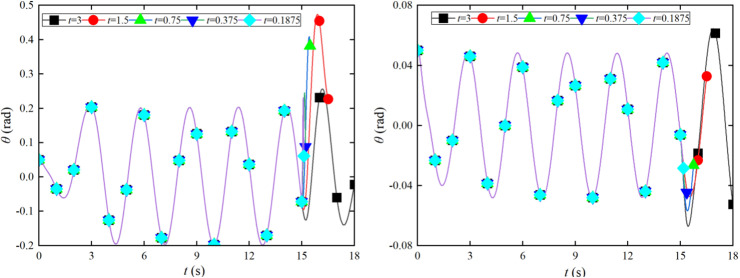 Figure 49