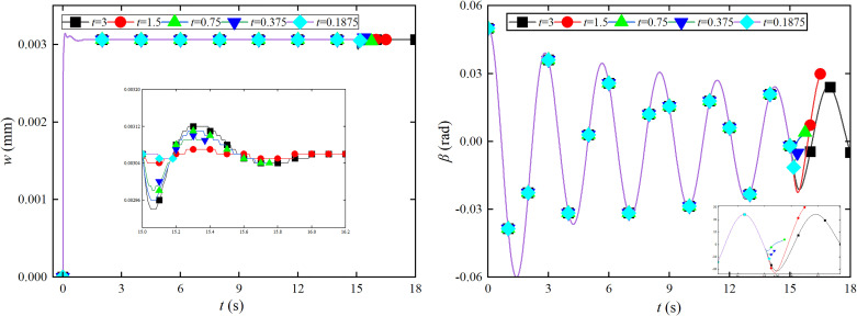 Figure 50