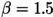 Figure 24