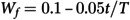 Figure 35