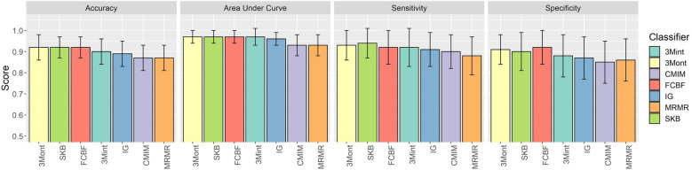Figure 5