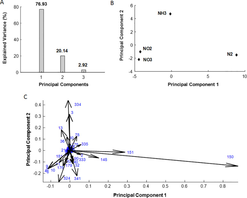 Figure 18