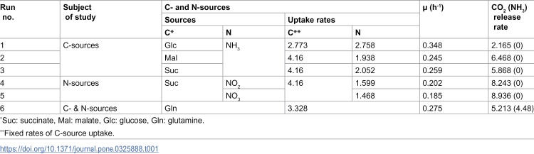 Figure 19
