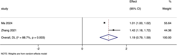 Figure 8