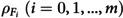 Figure 27