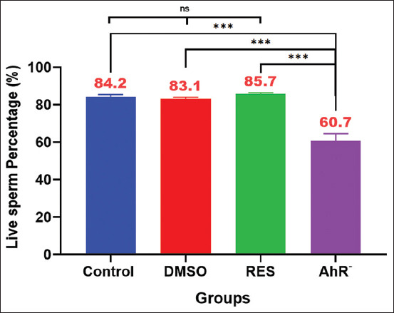 Figure 5