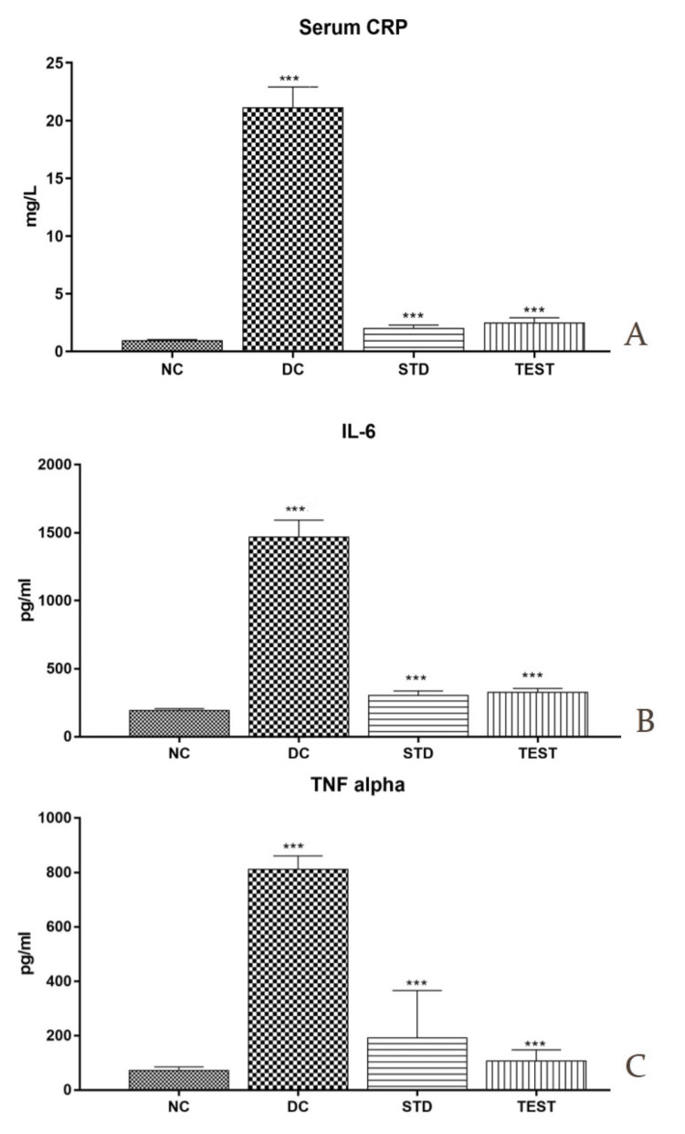 Figure 7
