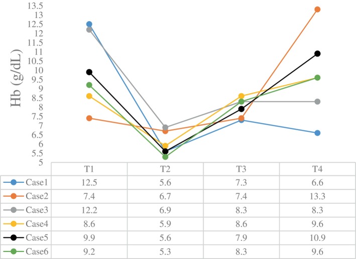 Figure 5